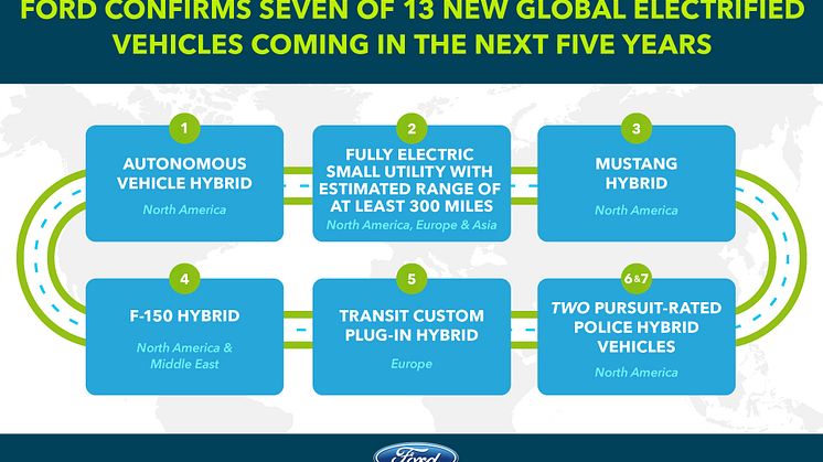Ford bekrefter 7 av 13 nye globale elektrifiserte kjøretøy - som kommer i løpet av de neste 5 årene. 