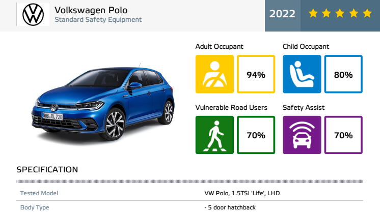 VW_Polo_2022_Datasheet.pdf