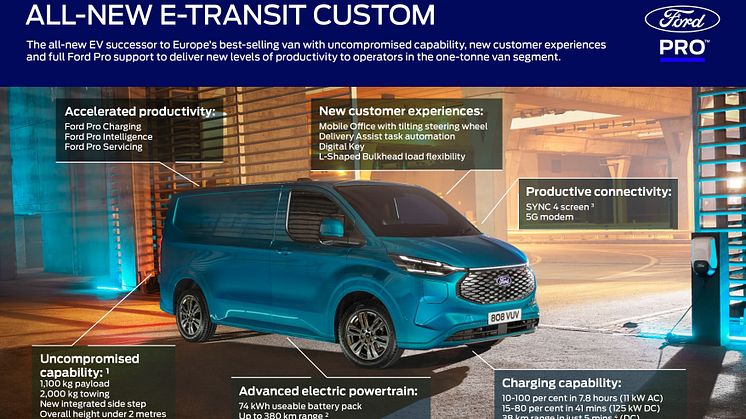 Ford E-Transit Custom Infografikk 2022