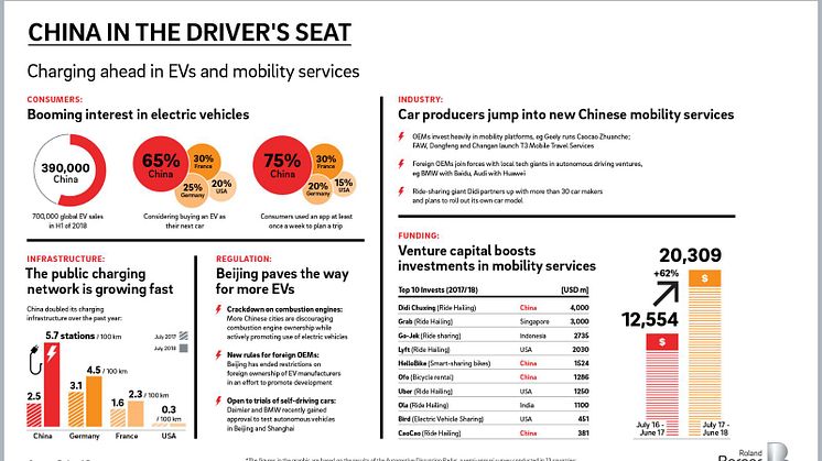 China in the driver's seat