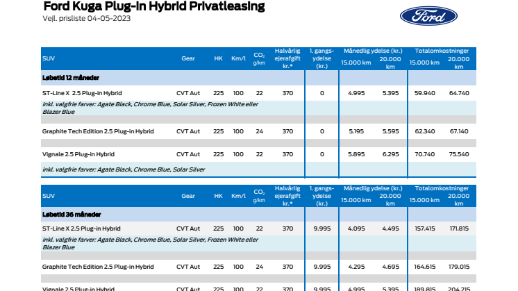 Priser på Ford Kuga PHEV privatleasing