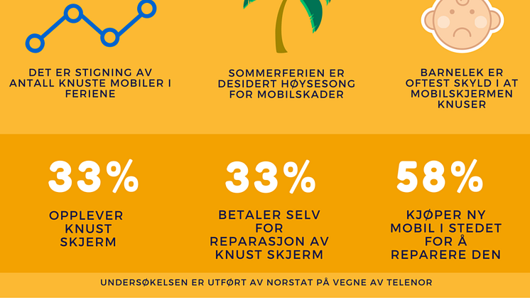 Infografikk - Nordmenns mobilvaner