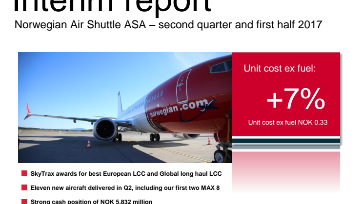 Norwegian reports a pre-tax result of 861 million NOK and a high load factor