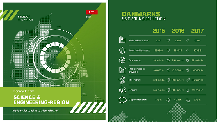 Ny rapport: Tech-virksomheder bidrager med 332 mia. kr. til Danmarks BNP