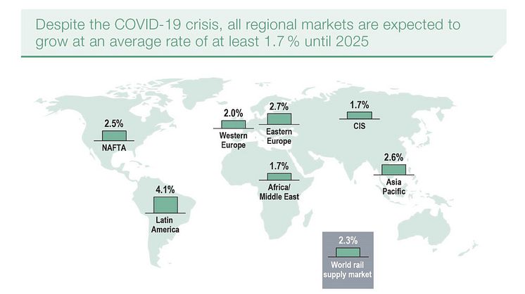 Globaler Bahnmarkt wächst trotz Covid-19