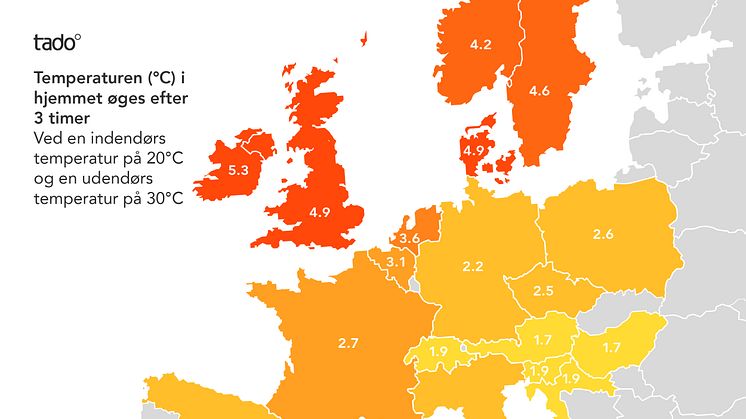 Ny undersøgelse:  På en varm sommerdag er danskernes boliger markant varmere end flertallet af europæiske hjem 