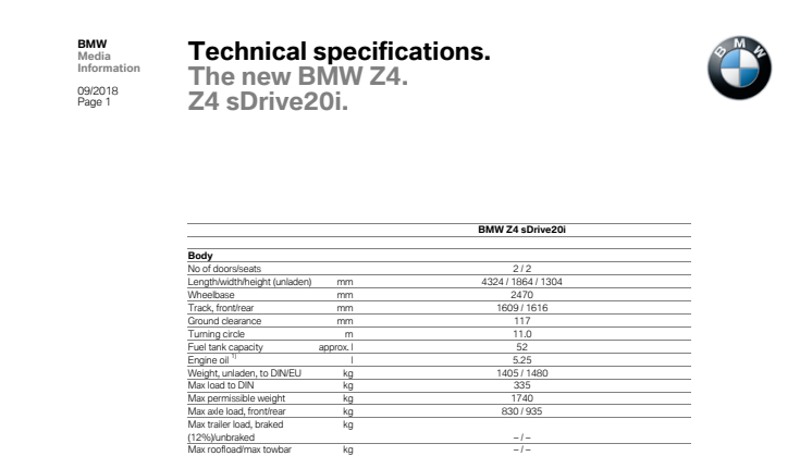 Den nye BMW Z4 - Specifikationer