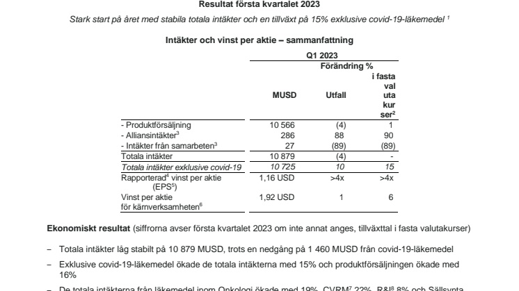 Svensk sammanfattning AZ Results Q1 2023.pdf