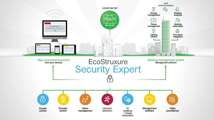 EcoStruxure Security Expert från Schneider Electric nu SSF-certifierat i samtliga larmklasser