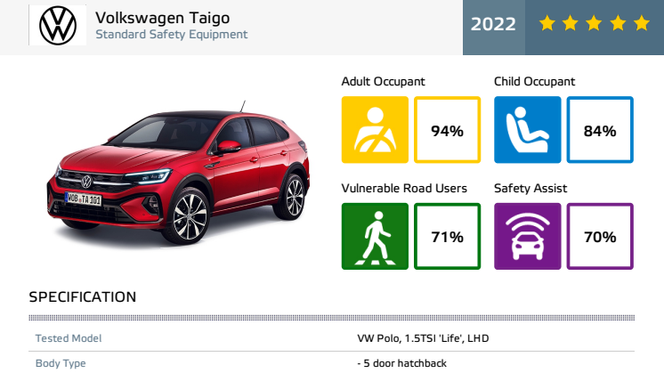 VW_Taigo_2022_Datasheet.pdf