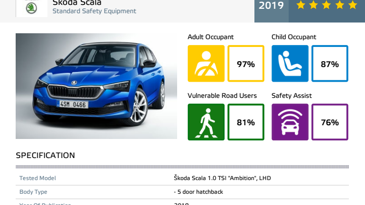 Skoda Scala Euro NCAP datasheet June 2019