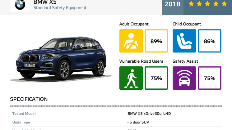 BMW X5 Euro NCAP datasheet Dec 2018
