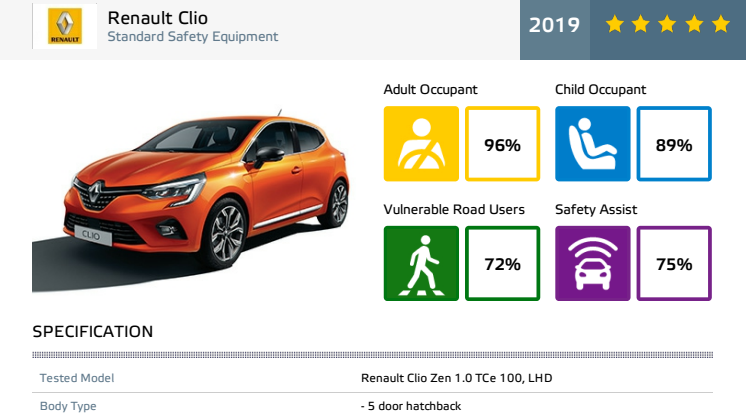 Renault Clio Euro NCAP datasheet May 2019
