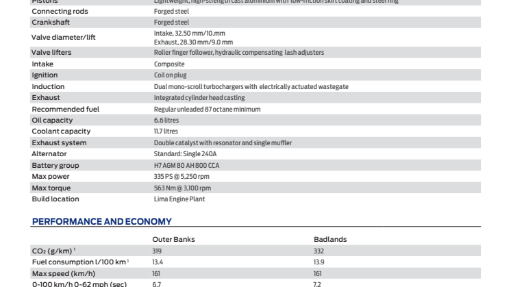 2023 BRONCO TechSpecs EU.pdf