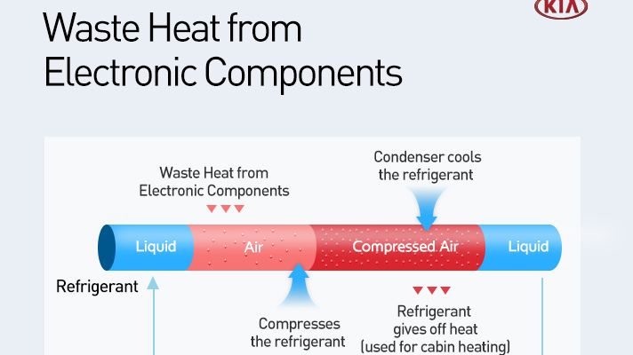 Kia_Heat pump_Infographic 05