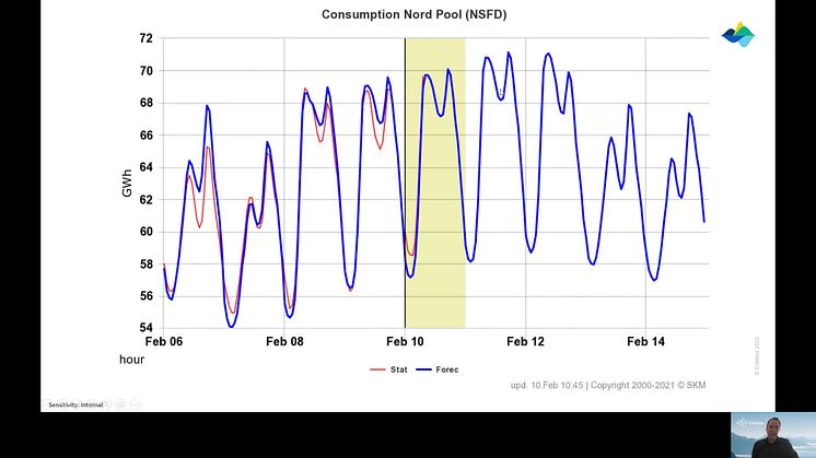 Vinterens høyeste strømpriser // Entelios kraftkommentar uke 6. 2021