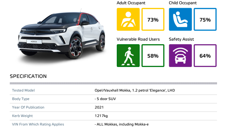 Vauxhall Mokka Euro NCAP datasheet June 2021.pdf