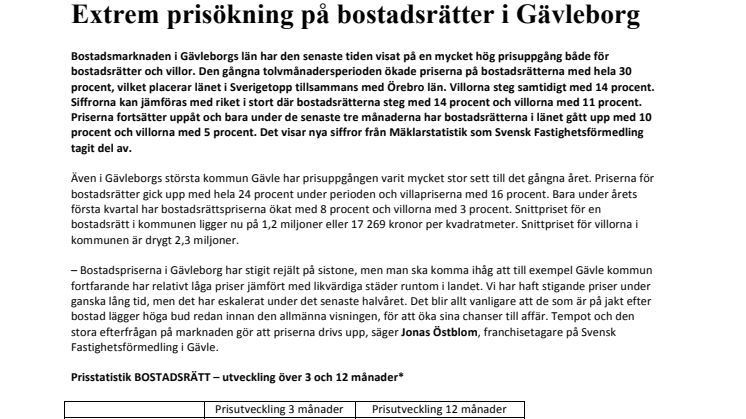 Extrem prisökning på bostadsrätter i Gävleborg