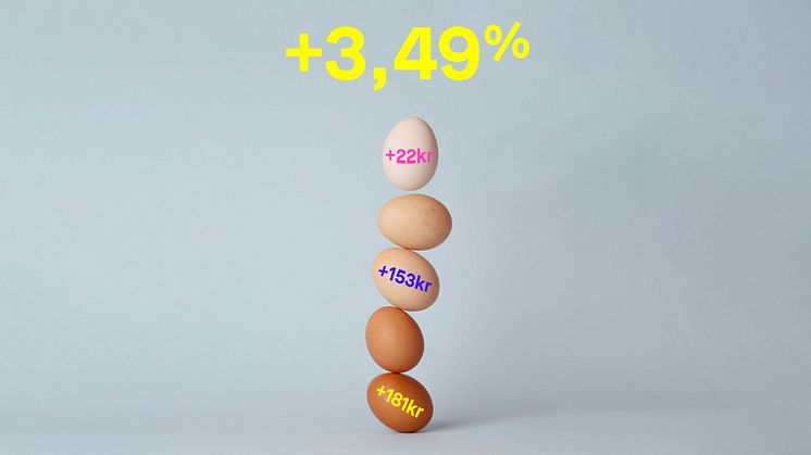 Prisutvecklingen på ägg
