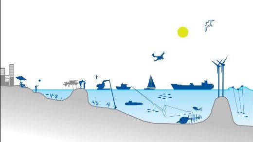 Ny rapport från HaV: Ökade krav på havet kräver planering för att undvika konflikter