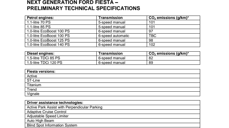 Ny Ford Fiesta - tekniske specifikationer 