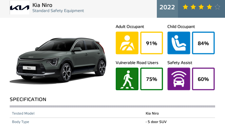 Kia Niro - Euro NCAP datasheet - standard safety equipment - September 2022.pdf