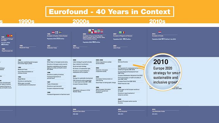 Eurofound - the first 40 years (main) HD