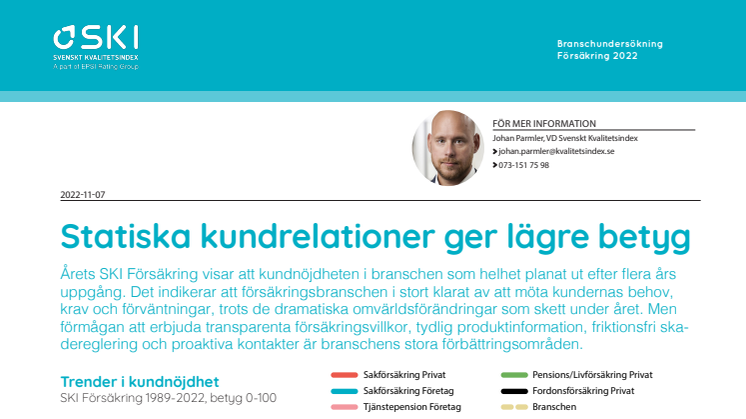 SKI Försäkring 2022.pdf