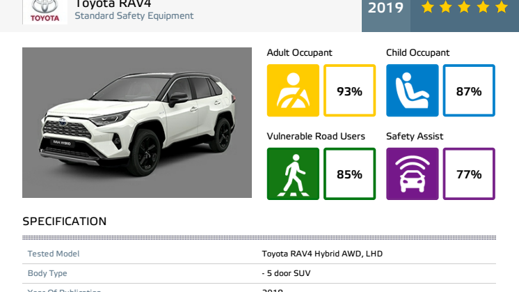 Toyota Rav4 Euro NCAP datasheet May 2019