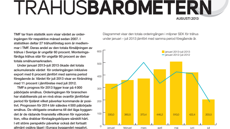 Trähusbarometern aug 2013