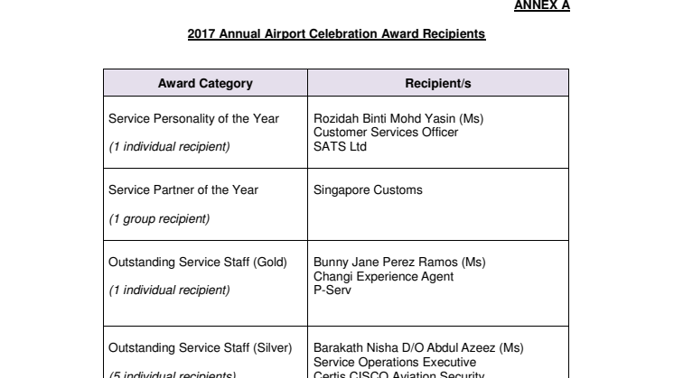 Annual Airport Celebration 2017 - Annexes A and B