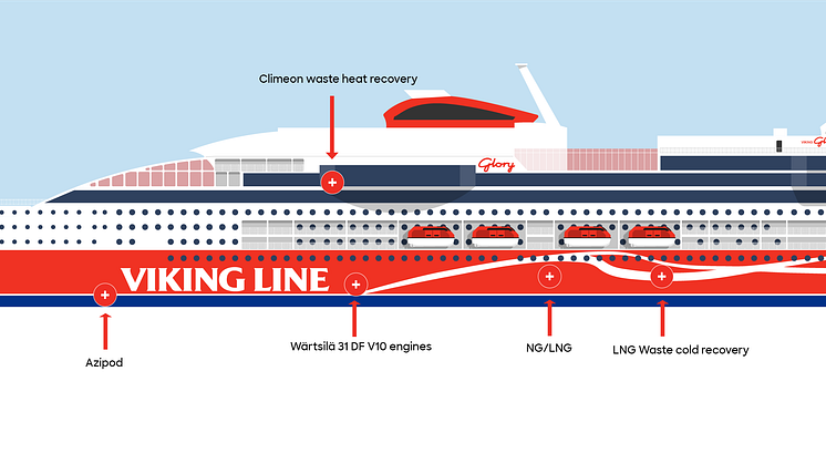 Svensk teknik gör Viking Glory till ett av världens klimatsmartaste fartyg