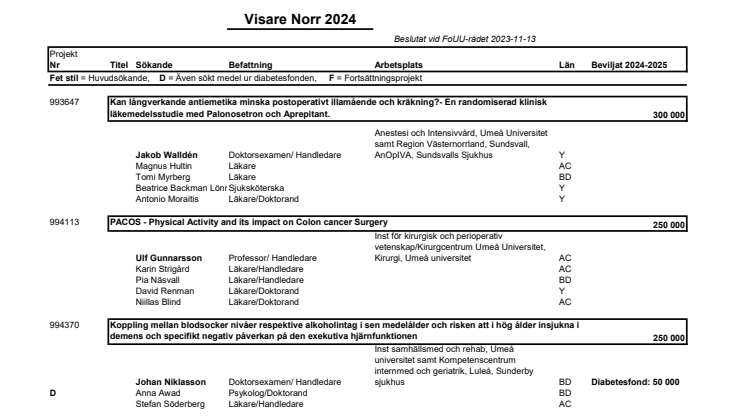 Visare Norr 2024.pdf