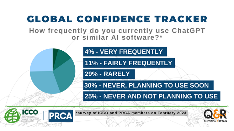 A quarter of comms leaders refuse to embrace AI despite wave of interest – PRCA ICCO Confidence Tracker