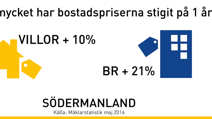 ​Nya siffror visar: Kraftig prisökning på bostadsrätter i Södermanland