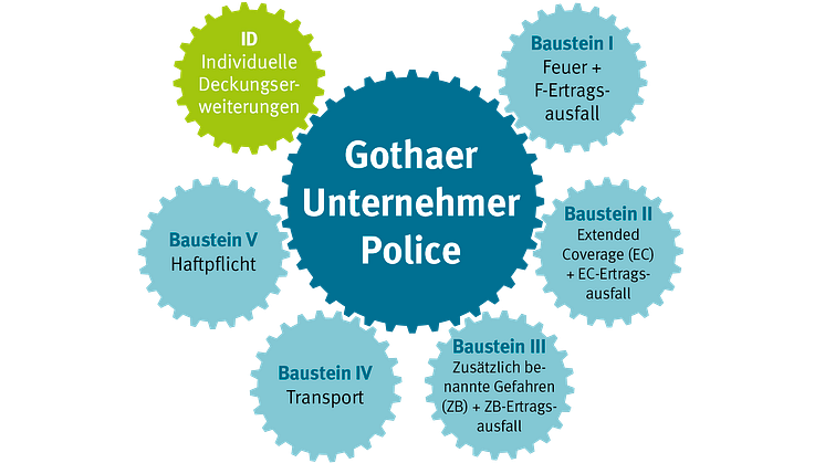 Mittelstand im Fokus: Gothaer Unternehmer-Police verbessert