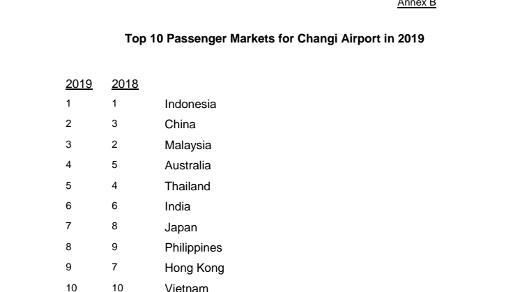 Annex B - Top 10 Passenger Markets for Changi Airport in 2019