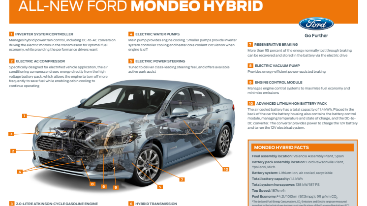 Ny Ford Mondeo Hybrid