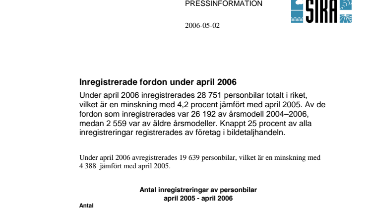 Inregistrerade fordon under april 2006