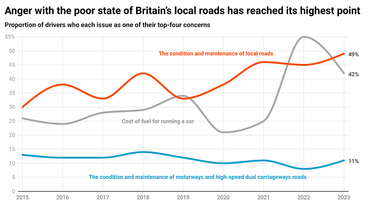 Local roads concern ROM chart