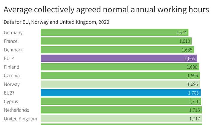 Average collectively agreed annual working hours 2020.png