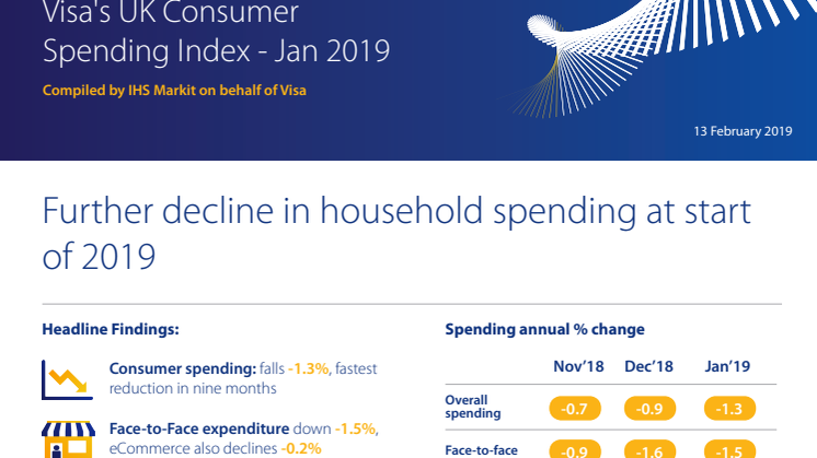 Visa's UK Consumer Spending Index - Jan 2019