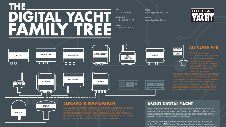 Digital Yacht Family tree