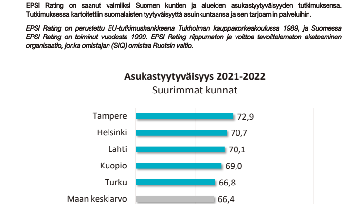 EPSI Kuntarating 2021-2022 Study summary.pdf