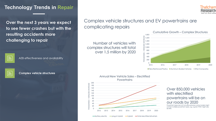 Technology trends in repair: complex vehicle structures