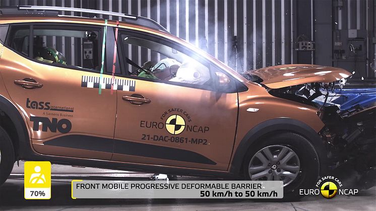 Dacia Sandero Stepway Euro NCAP passive and active safety testing video - April 2021