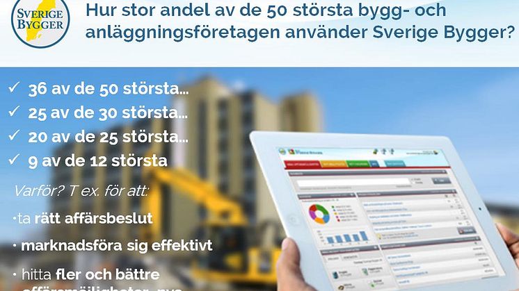 36 av de 50 största bygg- och anläggningsföretagen i Sverige använder Sverige Bygger