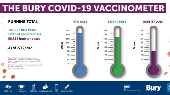 Our new Covid vaccinometer – now with added boosters!