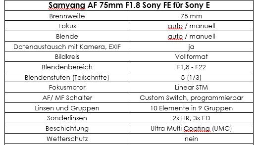 Technische Daten zum Samyang AF 75mm F1,8 FE Objektiv für Sony E Mount 