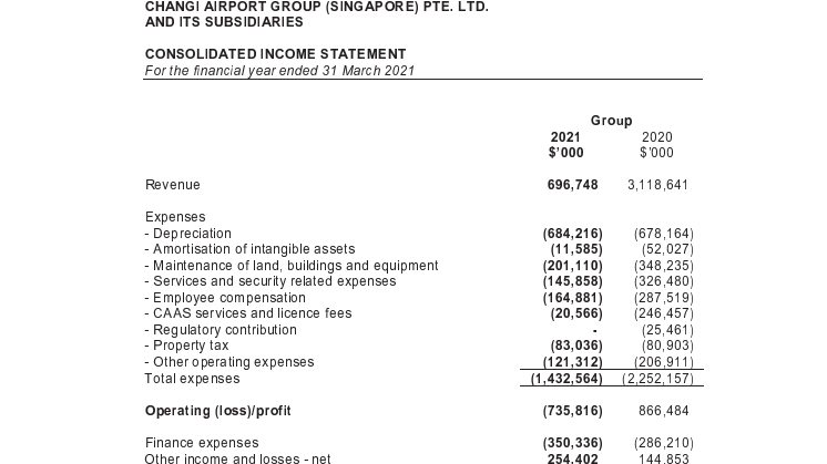 FY2021 - Consolidated Income Statement.pdf